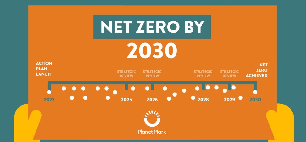 Net-Zero-Journey-1